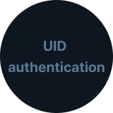 UID authentication